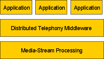 Media-Stream Processing