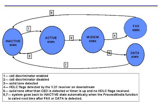 CallClass1 Call Classifier
