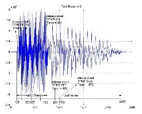 Signal Generator/Detector